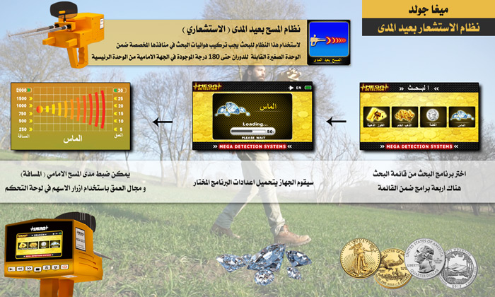 ميغا جولد نظام المسح بعيد المدى