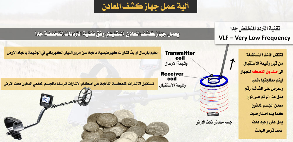 آلية-عمل-جهاز-كشف-المعادن